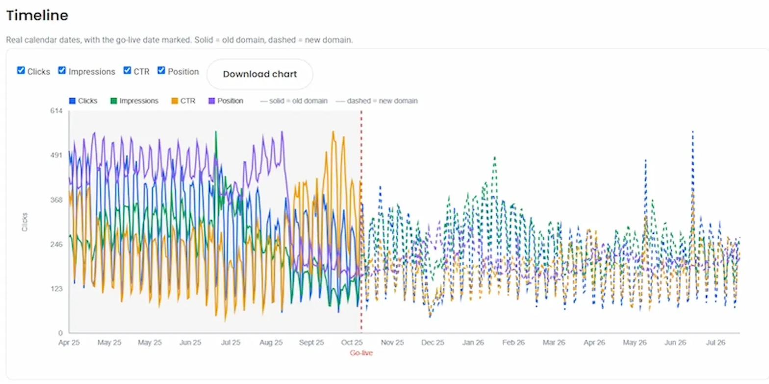 Ultimate Migration Tool comparison